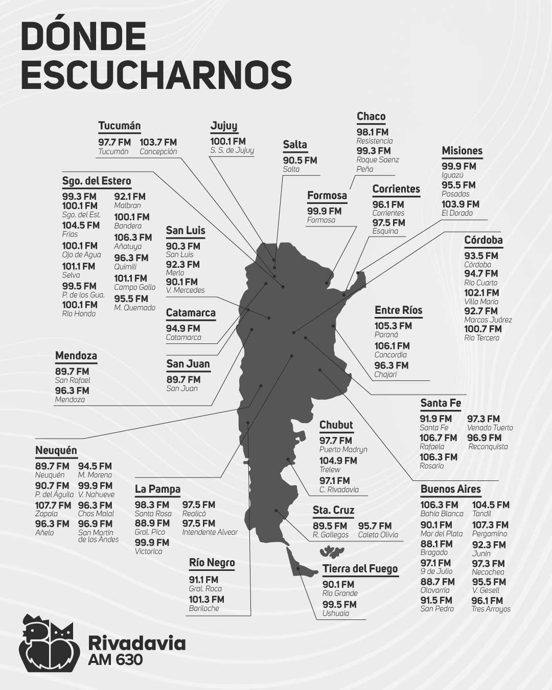 repetidoras Radio Rivadavia