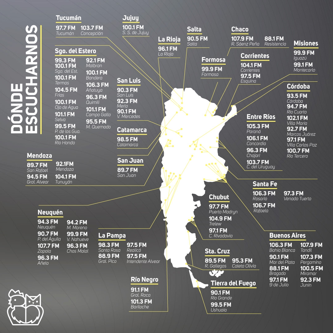 repetidoras Radio Rivadavia