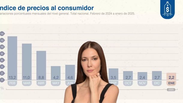 "La montaña de la inflación"